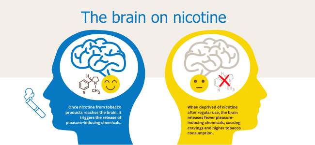 NicotineandAddiction